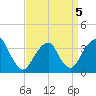 Long Beach Inside tide chart for Tuesday, April 5, 2022