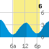 Long Beach Inside tide chart for Wednesday, April 6, 2022