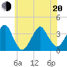 Long Beach Inside tide chart for Monday, June 20, 2022
