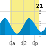 Long Beach Inside tide chart for Tuesday, June 21, 2022