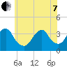Long Beach Inside tide chart for Tuesday, June 7, 2022