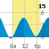 Long Beach Inside tide chart for Monday, August 15, 2022