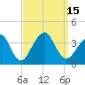 Long Beach Inside tide chart for Thursday, September 15, 2022