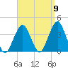 Long Beach Inside tide chart for Friday, September 9, 2022