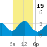 Long Beach Inside tide chart for Tuesday, November 15, 2022
