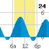 Long Beach Inside tide chart for Tuesday, January 24, 2023