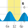 Long Beach Inside tide chart for Monday, February 6, 2023