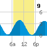 Long Beach Inside tide chart for Thursday, February 9, 2023