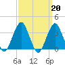 Long Beach Inside tide chart for Monday, March 20, 2023