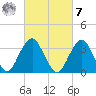 Long Beach Inside tide chart for Tuesday, March 7, 2023