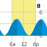 Long Beach Inside tide chart for Wednesday, March 8, 2023