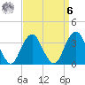 Long Beach Inside tide chart for Thursday, April 6, 2023