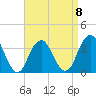 Long Beach Inside tide chart for Saturday, April 8, 2023