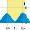 Long Beach Inside tide chart for Monday, May 1, 2023