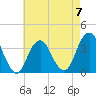 Long Beach Inside tide chart for Sunday, May 7, 2023