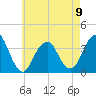 Long Beach Inside tide chart for Tuesday, May 9, 2023