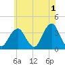 Long Beach Inside tide chart for Thursday, June 1, 2023