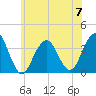 Long Beach Inside tide chart for Wednesday, June 7, 2023