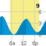 Long Beach Inside tide chart for Friday, June 9, 2023