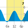 Long Beach Inside tide chart for Friday, July 7, 2023
