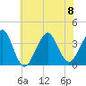 Long Beach Inside tide chart for Saturday, July 8, 2023