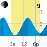 Long Beach Inside tide chart for Sunday, July 9, 2023