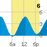 Long Beach Inside tide chart for Sunday, August 6, 2023