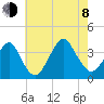 Long Beach Inside tide chart for Tuesday, August 8, 2023