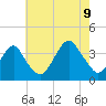 Long Beach Inside tide chart for Wednesday, August 9, 2023