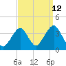Long Beach Inside tide chart for Tuesday, September 12, 2023