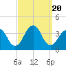 Long Beach Inside tide chart for Wednesday, September 20, 2023