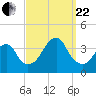 Long Beach Inside tide chart for Friday, September 22, 2023