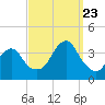 Long Beach Inside tide chart for Saturday, September 23, 2023