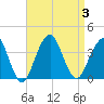 Long Beach Inside tide chart for Sunday, September 3, 2023
