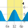 Long Beach Inside tide chart for Monday, September 4, 2023