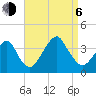 Long Beach Inside tide chart for Wednesday, September 6, 2023
