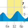 Long Beach Inside tide chart for Thursday, September 7, 2023