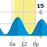 Long Beach Inside tide chart for Sunday, October 15, 2023