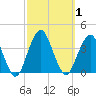 Long Beach Inside tide chart for Sunday, October 1, 2023