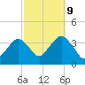 Long Beach Inside tide chart for Monday, October 9, 2023