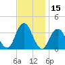 Long Beach Inside tide chart for Wednesday, November 15, 2023