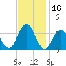 Long Beach Inside tide chart for Thursday, November 16, 2023