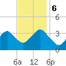 Long Beach Inside tide chart for Monday, November 6, 2023