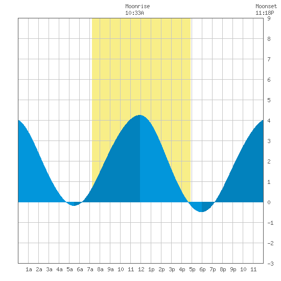 Long Beach Inside tide chart for Tuesday, January 16, 2024