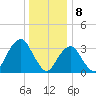Long Beach Inside tide chart for Monday, January 8, 2024