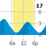 Long Beach Inside tide chart for Saturday, February 17, 2024
