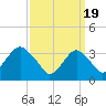 Long Beach Inside tide chart for Tuesday, March 19, 2024