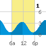 Long Beach Inside tide chart for Friday, March 1, 2024