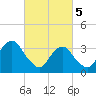 Long Beach Inside tide chart for Tuesday, March 5, 2024