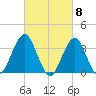 Long Beach Inside tide chart for Friday, March 8, 2024